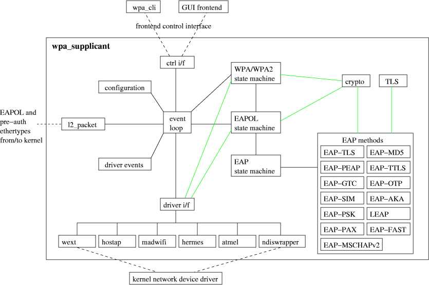 wpa_supplicant.png