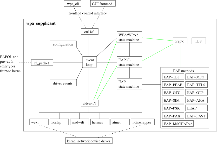 wpa_supplicant.png
